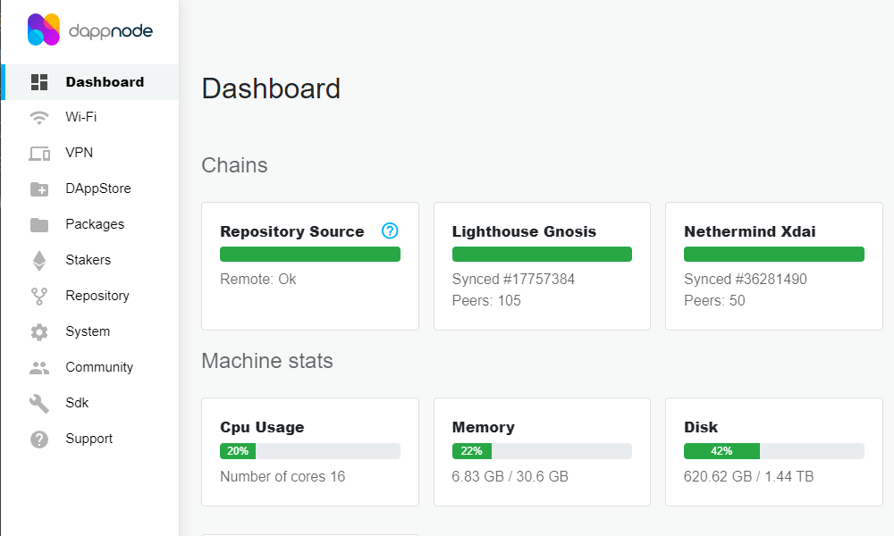 Dappnode Dashboard