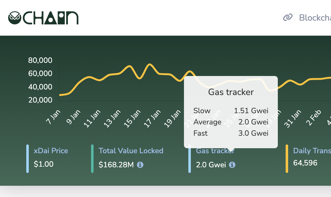 Gas price display on BlockScout